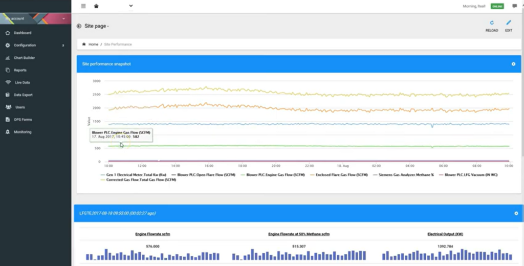 Screen view of Sanborn Head's proprietary Landfill Gas Management Suite software